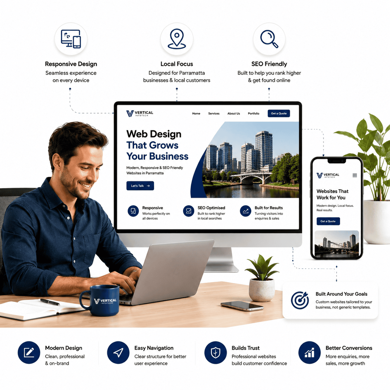 Website design in Parramatta showing a responsive, SEO-friendly business website on desktop and mobile devices