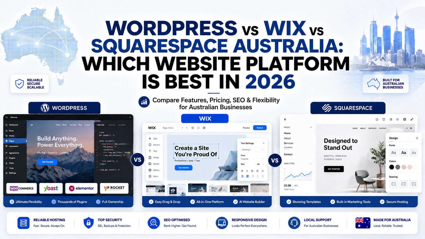 WordPress vs Wix vs Squarespace Australia:Which Website Platform Is Best in 2026?