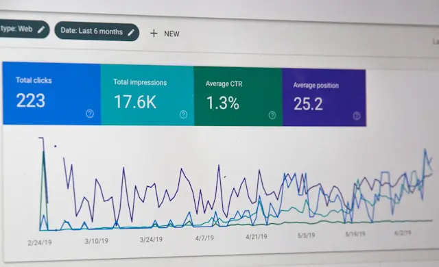 Website performance dashboard displaying clicks, impressions, CTR, and rankings monitored by Sydney's Leading Web Design Agency to improve SEO.